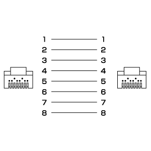 結線図