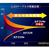 KB-T6EPK-05 / エンハンスドカテゴリ6LANケーブル（5m・ホワイト）