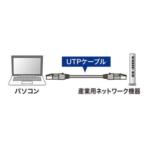 KB-T6H4-03BL / CAT6H4LANケーブル（ブルー・3m）