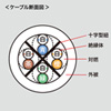 KB-T6KK-05W / 抗菌CAT6LANケーブル（5m・ホワイト）