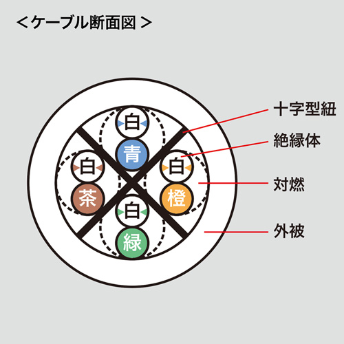 KB-T6KK-05W / 抗菌CAT6LANケーブル（5m・ホワイト）