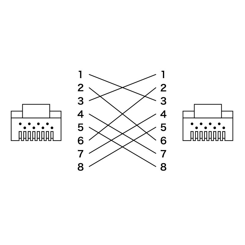 結線図