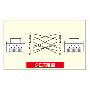 KB-T6L-01BLC / カテゴリ6UTPクロスケーブル（1m・ブルー）