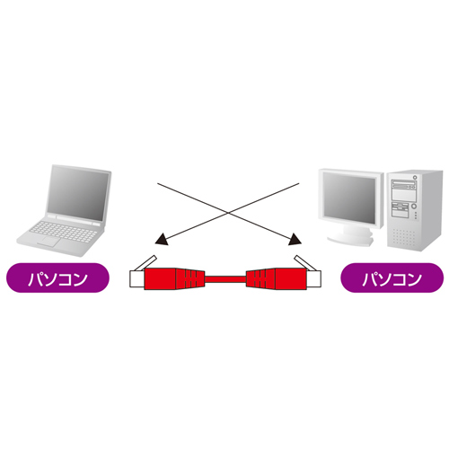 KB-T6L-01CK / カテゴリ6UTPクロスケーブル（1m・ライトグレー）