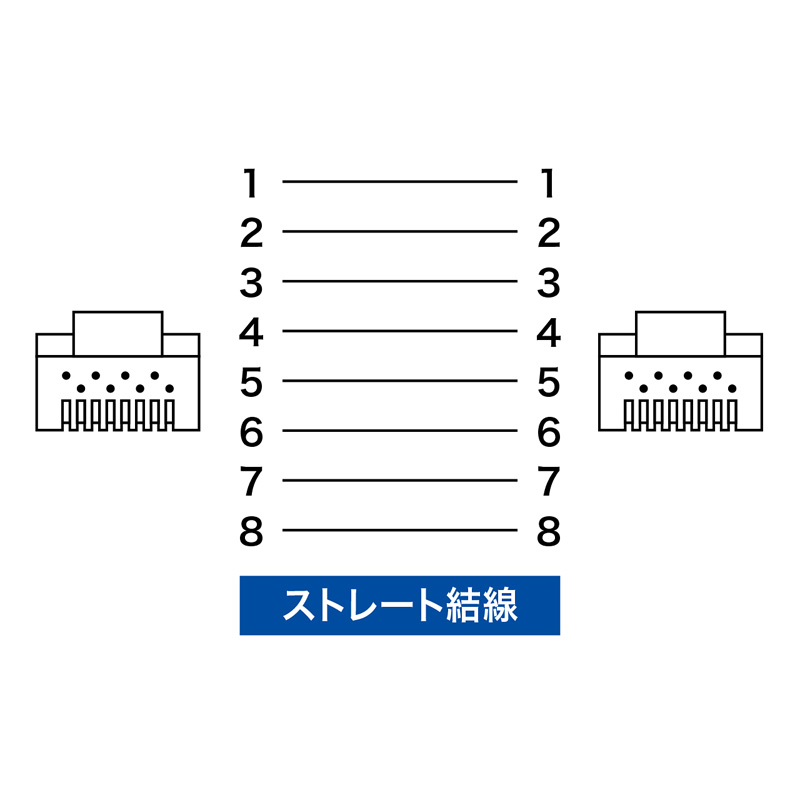 結線図