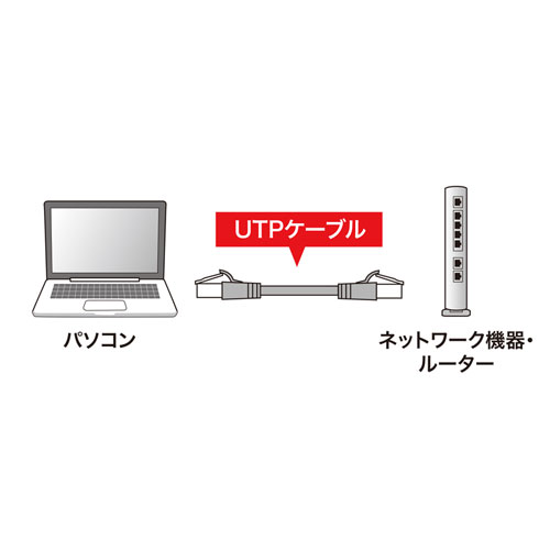 KB-T6TS-40BLN / つめ折れ防止カテゴリ6LANケーブル（ブルー・40m）