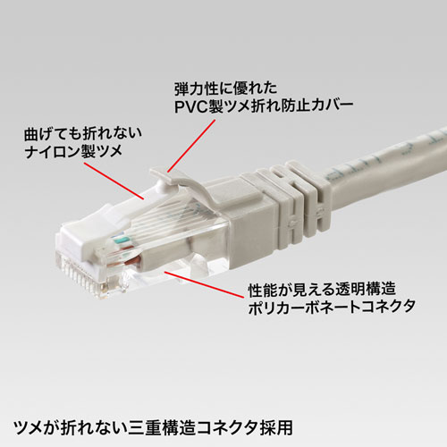 KB-T6TS-07N / つめ折れ防止カテゴリ6LANケーブル（ライトグレー・7m）