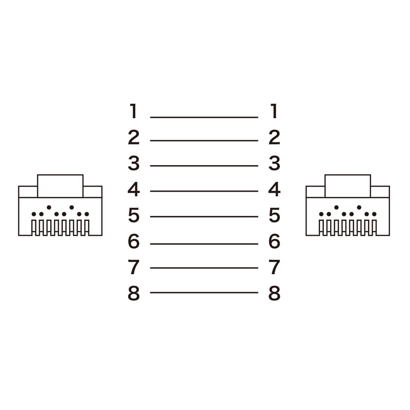 結線図