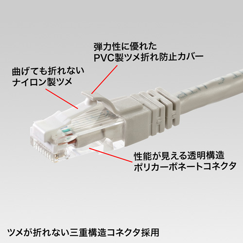 KB-T6TS-07 / つめ折れ防止カテゴリ6LANケーブル（7m・ライトグレー）