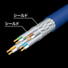 KB-T7-02NVN / カテゴリ7LANケーブル（2m・ネイビーブルー）