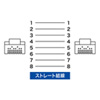 KB-T7-004NVN / カテゴリ7LANケーブル（0.4m・ネイビーブルー）