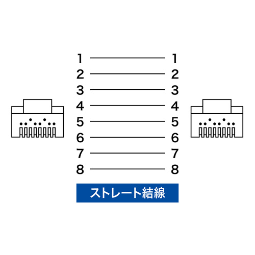 KB-T7-002NVN / カテゴリ7LANケーブル（0.2m・ネイビーブルー）