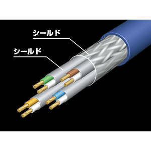 KB-T7PK-03NV / カテゴリ7LANケーブル（3m・ネイビーブルー）