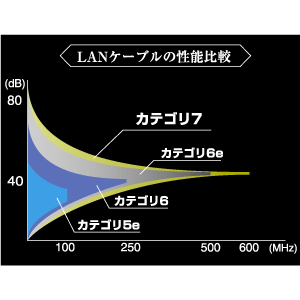 KB-T7PK-03NV / カテゴリ7LANケーブル（3m・ネイビーブルー）