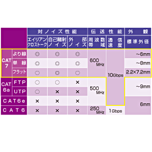 KB-T7-03NV / カテゴリ7LANケーブル（3m・ネイビーブルー）