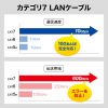 KB-T7-05WRN カテゴリ7LANケーブル(5m・ワインレッド) KB-T7-05WRN / カテゴリ7LANケーブル(5m・ワインレッド)