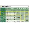 KB-T7-05WRN カテゴリ7LANケーブル(5m・ワインレッド) KB-T7-05WRN / カテゴリ7LANケーブル(5m・ワインレッド)
