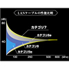 KB-T7-004W / カテゴリ7LANケーブル（0.4m・ホワイト）