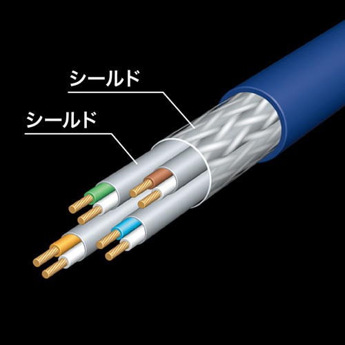 KB-T7-10NVN / カテゴリ7LANケーブル（10m・ネイビーブルー）