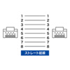 KB-T7-10NVN / カテゴリ7LANケーブル（10m・ネイビーブルー）