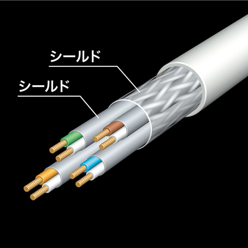 KB-T7-15WN / カテゴリ7LANケーブル（15m・ホワイト）