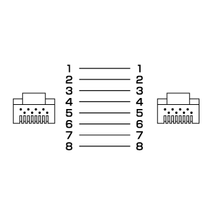 結線図