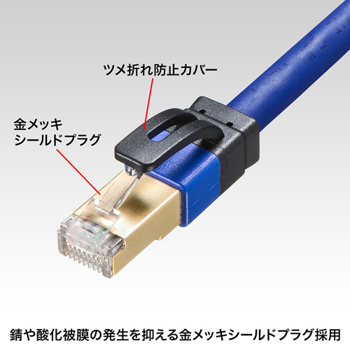 KB-T7A-02BL / カテゴリ7A LANケーブル（2m・ブルー）