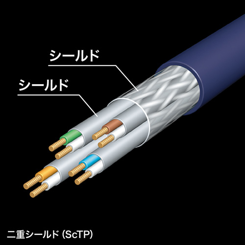 KB-T7A-20BL / カテゴリ7A LANケーブル（20m・ブルー）