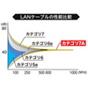 KB-T7A-10BL / カテゴリ7A LANケーブル（10m・ブルー）