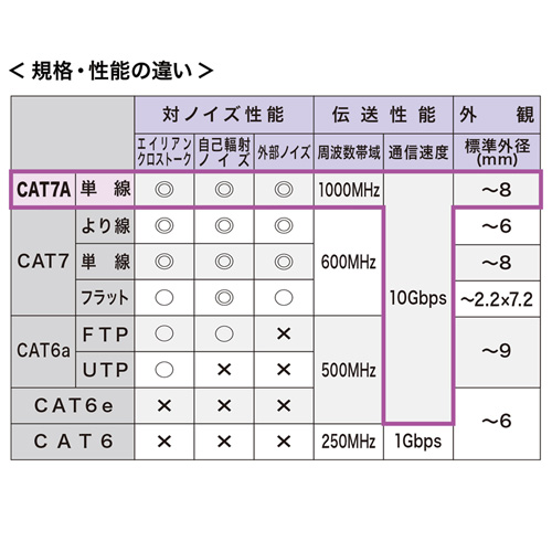 KB-T7A-004BL / カテゴリ7A LANケーブル（0.4m・ブルー。）