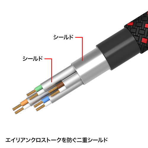 KB-T7ME-02BKR / つめ折れ防止カテゴリ7細径メッシュLANケーブル（ブラック＆レッド・2m）