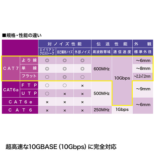 KB-T7ME-01BKR / つめ折れ防止カテゴリ7細径メッシュLANケーブル（ブラック＆レッド・1m）