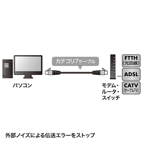 KB-T7ME-005BKR / つめ折れ防止カテゴリ7細径メッシュLANケーブル（ブラック＆レッド・0.5m）