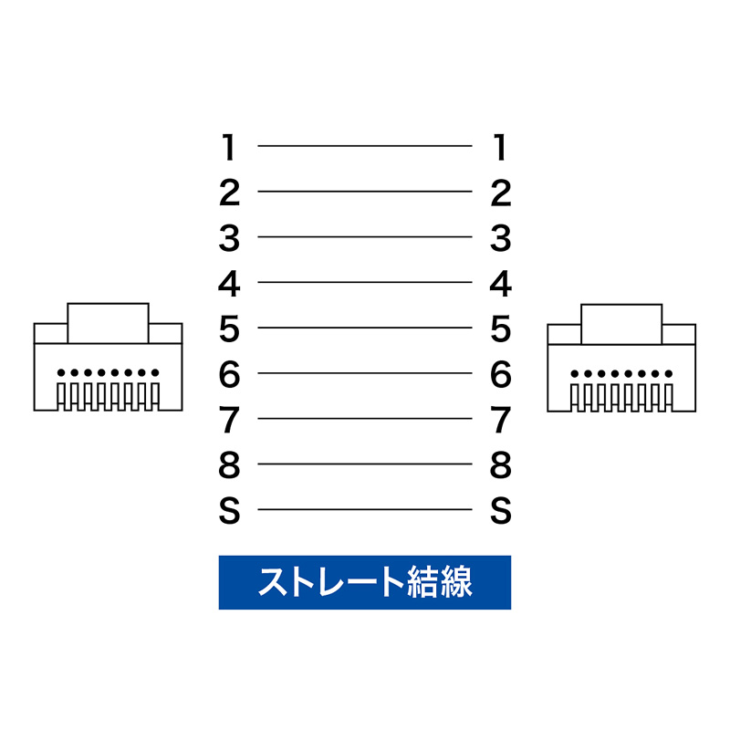 結線図