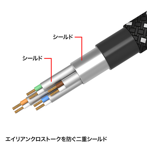 KB-T7ME-10BKW / つめ折れ防止カテゴリ7細径メッシュLANケーブル（ブラック＆ホワイト・10m）