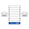 KB-T7ME-02BKW / つめ折れ防止カテゴリ7細径メッシュLANケーブル（ブラック＆ホワイト・2m）