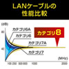 KB-T8MEFL-03BK カテゴリ8メッシュフラットLANケーブル(ブラック・3m) KB-T8MEFL-03BK / カテゴリ8メッシュフラットLANケーブル(ブラック・3m)