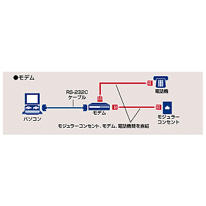 KB-TEL-3U / 電話ケーブル(3m)