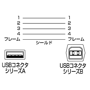 KB-USB-06CVK / USBケーブル