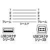 KB-USB-1CVK / USBケーブル