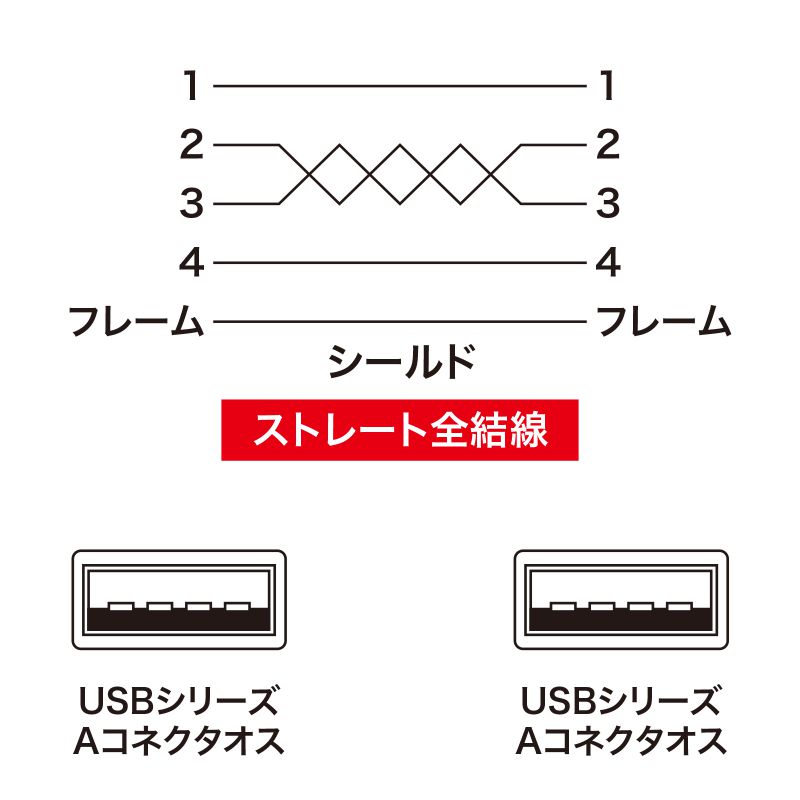 結線図