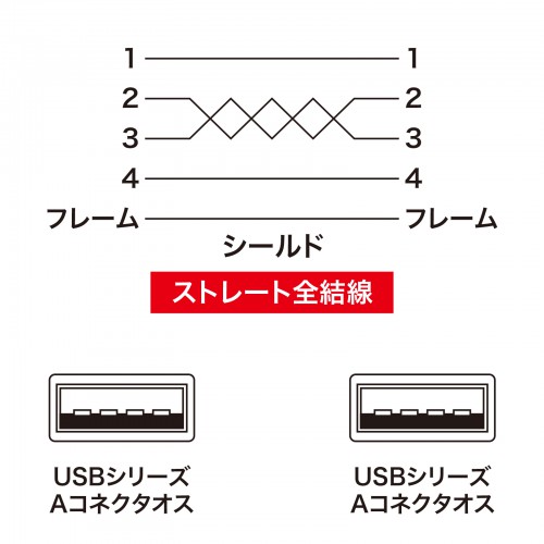 KB-USB-A1K2 / USBケーブル（A-Aコネクタ・1m）