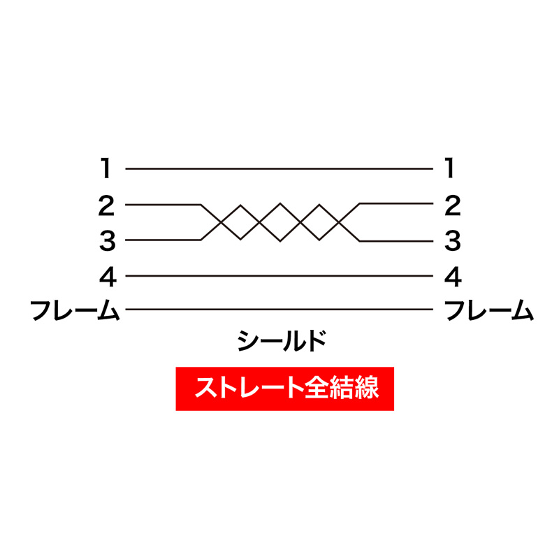 結線図