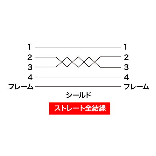 KB-USB-A1K / USBケーブル（A-Aコネクタ・1m）