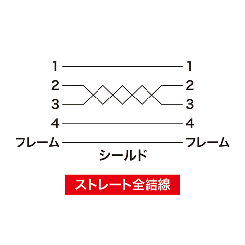 KB-USB-E1K2 / USB延長ケーブル（1m）