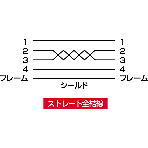 KB-USB-E1KL / USB延長ケーブル（1m）