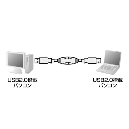 KB-USB-LINK2K / USB2.0リンクケーブル