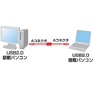 KB-USB-LINK2 / USB2.0リンクケーブル