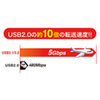 KB-USB-LINK4 ドラッグ&ドロップ対応USB3.0リンクケーブル(Mac/Windows対応) KB-USB-LINK4 / ドラッグ&ドロップ対応USB3.0リンクケーブル(Mac/Windows対応)