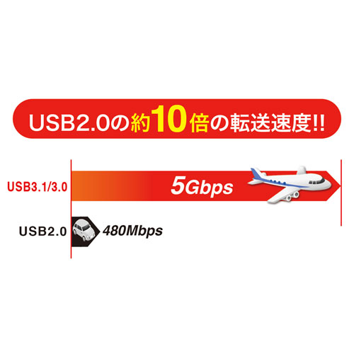 KB-USB-LINK4 / ドラッグ＆ドロップ対応USB3.0リンクケーブル（Mac/Windows対応）